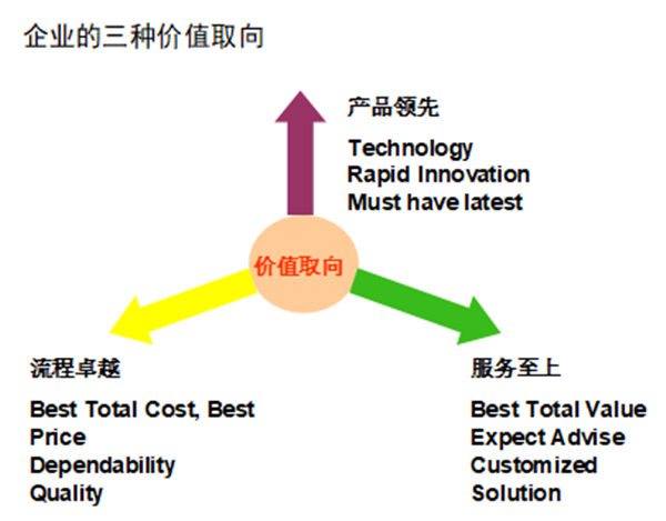 【營銷管（guǎn）理】如何提高客戶滿意度？
