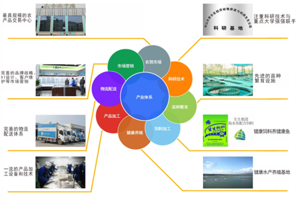 生（shēng）生農業集團股份（fèn）有限公司