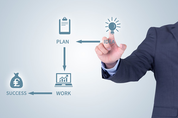 目標分（fèn）解與執行：實現年度經營計劃的路徑