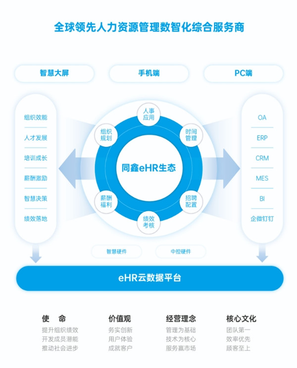 同鑫（xīn）科技集（jí）團（tuán）