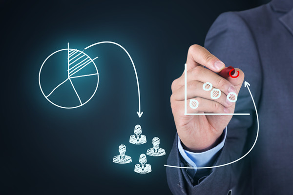 規範營銷管理，提升企業銷售業績保障企業健康發展