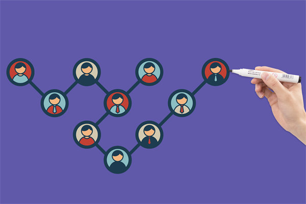 組織規劃（huá）中的關鍵（jiàn）角（jiǎo）色定位與職責分配策略是什麽？