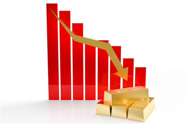 金（jīn）價連跌5天創兩月新（xīn）低，企業預算管理對此怎麽看？