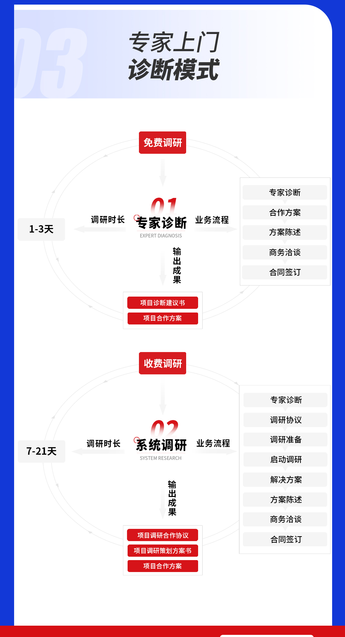 管（guǎn）理專家上門診斷（duàn）