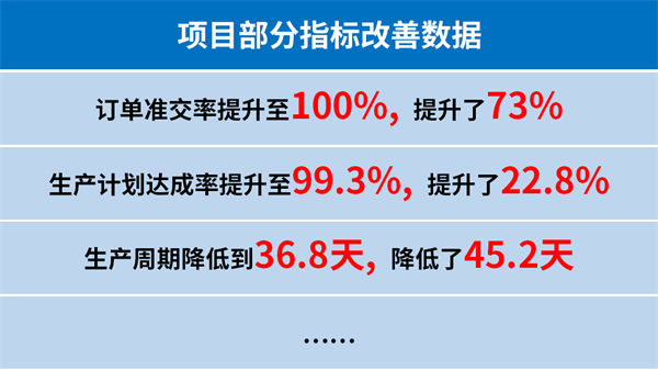 台州匯正汽車電機有限公（gōng）司（sī）係統管理升級項（xiàng）目部分指標改善數據