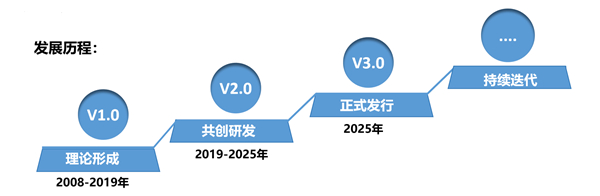 SMS戰略管（guǎn）理係統：開啟企（qǐ）業數智（zhì）化戰略新征程（chéng）！
