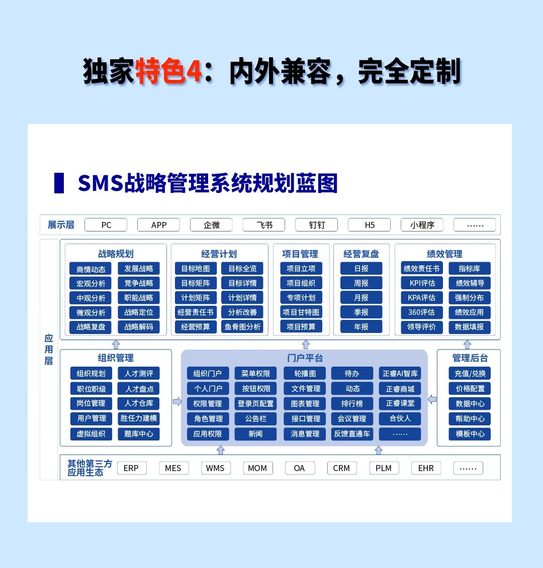 戰略突圍(wéi),數字(zì)賦能——從戰略到執行SMS產(chǎn)品(pǐn)說明會(huì) 戰(zhàn)略突圍,數字賦(fù)能——從(cóng)戰略到執(zhí)行SMS產品說明(míng)會