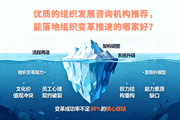優質（zhì）的組織發（fā）展谘詢（xún）機構推薦（jiàn），能落地組織變革推進的哪家好？