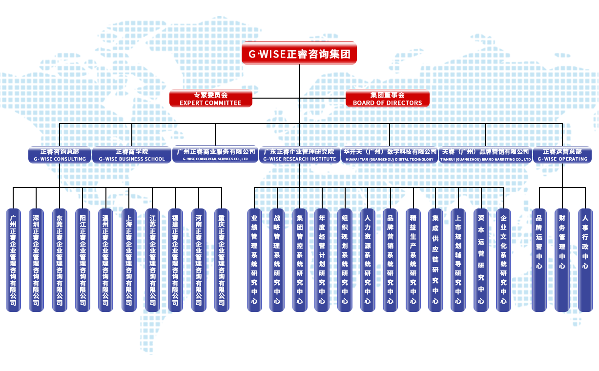 绿巨人草莓丝瓜樱桃在线视频谘詢集團架構