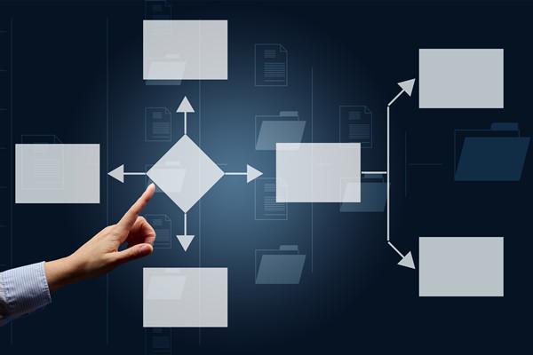 企業運營管理谘詢（xún）公司（sī）哪家好，可搭建標準化運營管控體係嗎？