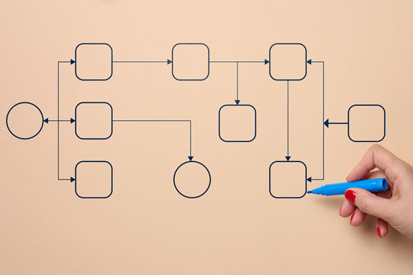 有影響力的組織規（guī）劃谘詢（xún）公司選哪家，擅長敏捷組織模式搭建嗎？