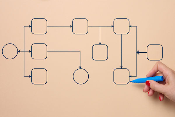 濰坊組織規劃管理谘詢公司推薦，能做扁平化（huà）架構（gòu）設計（jì）嗎？