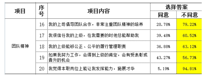 製造型企業訪談常（cháng）用到（dào）的民意調查數據分（fèn）析