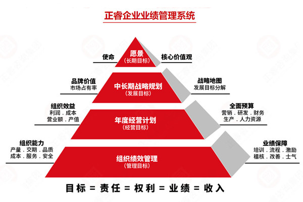 薪酬績效管理谘詢公司推薦，如何讓薪酬和績效真掛鉤（gōu）見效？
