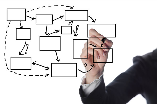 知名的組織（zhī）規劃管理谘詢公司哪家好，如何助力優化部（bù）門權責（zé）？