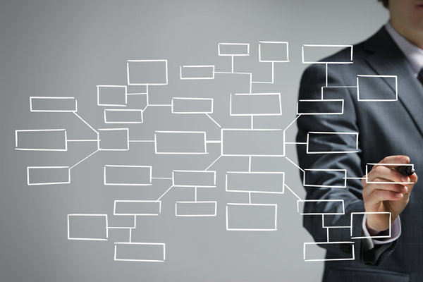 哪個組織規劃谘詢公（gōng）司效果最好，善解（jiě）企業擴張組織混亂？