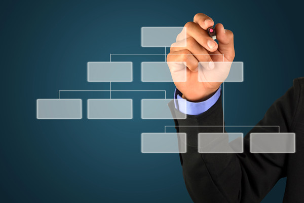 哪個組織規劃管理谘詢公司最可靠，能搭建適配發展的組織架構？