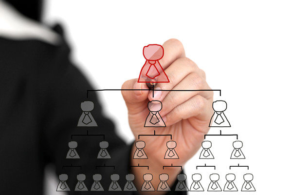 哪個組織規劃谘詢公司最實戰，怎解企業架構臃腫（zhǒng）冗餘痛點？