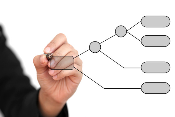 哪家組織規劃管（guǎn）理谘詢公司效果最好，能搭建高效組織（zhī）架構？