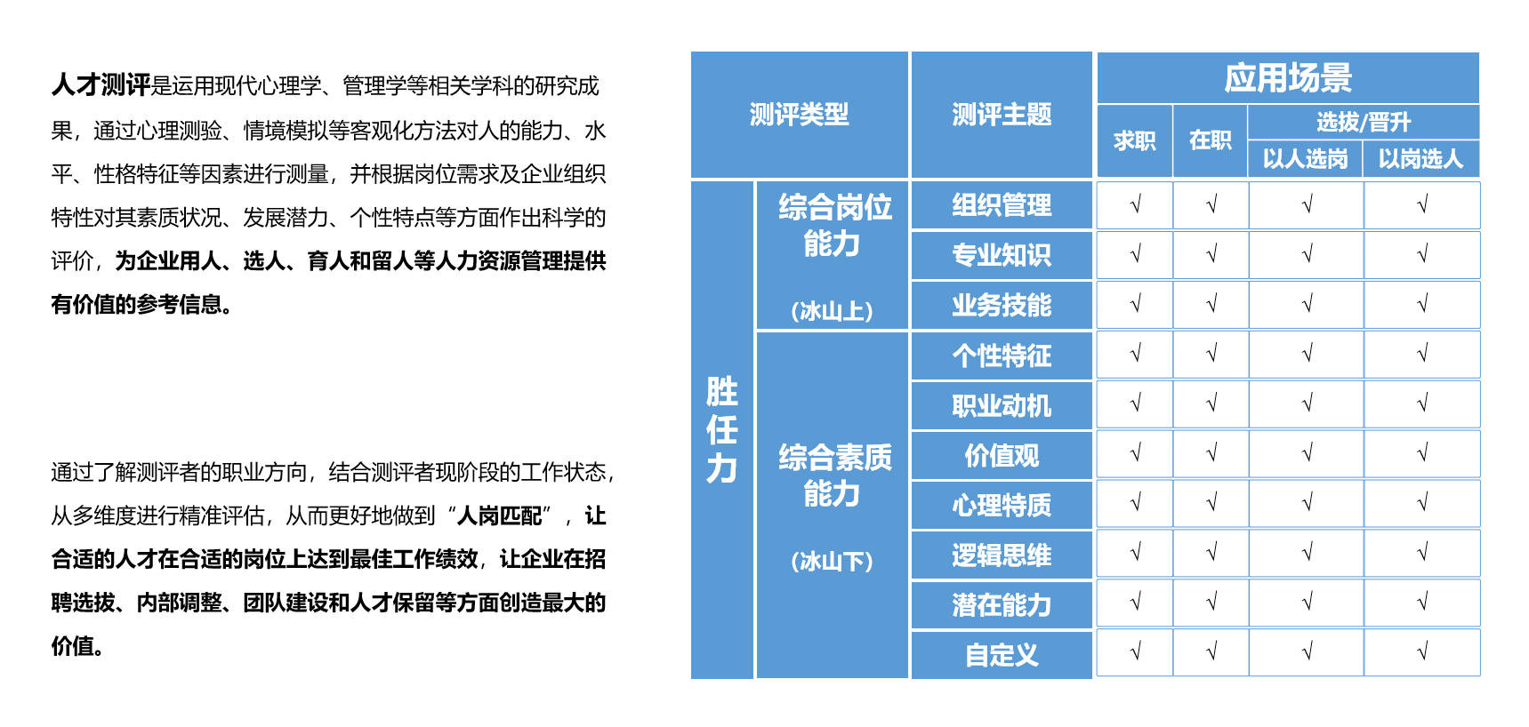人才測評（píng） - 精準洞察人才優勢, 把合適的（de）人才放到合適的崗位上
