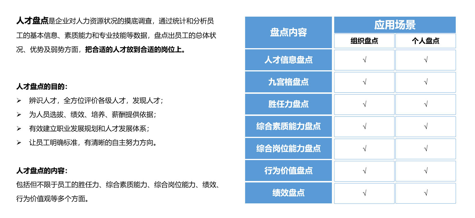 人才盤點 - 人力資（zī）源狀況大摸底